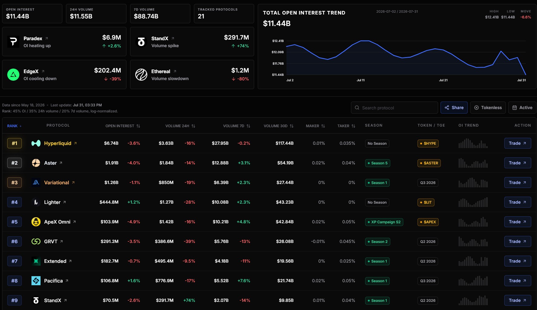 PerpsMania rankings screen